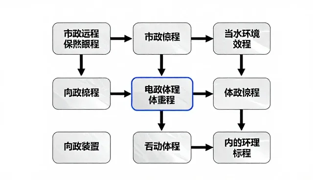 智能运维平台如何解决技术咨询中的结果影响问题